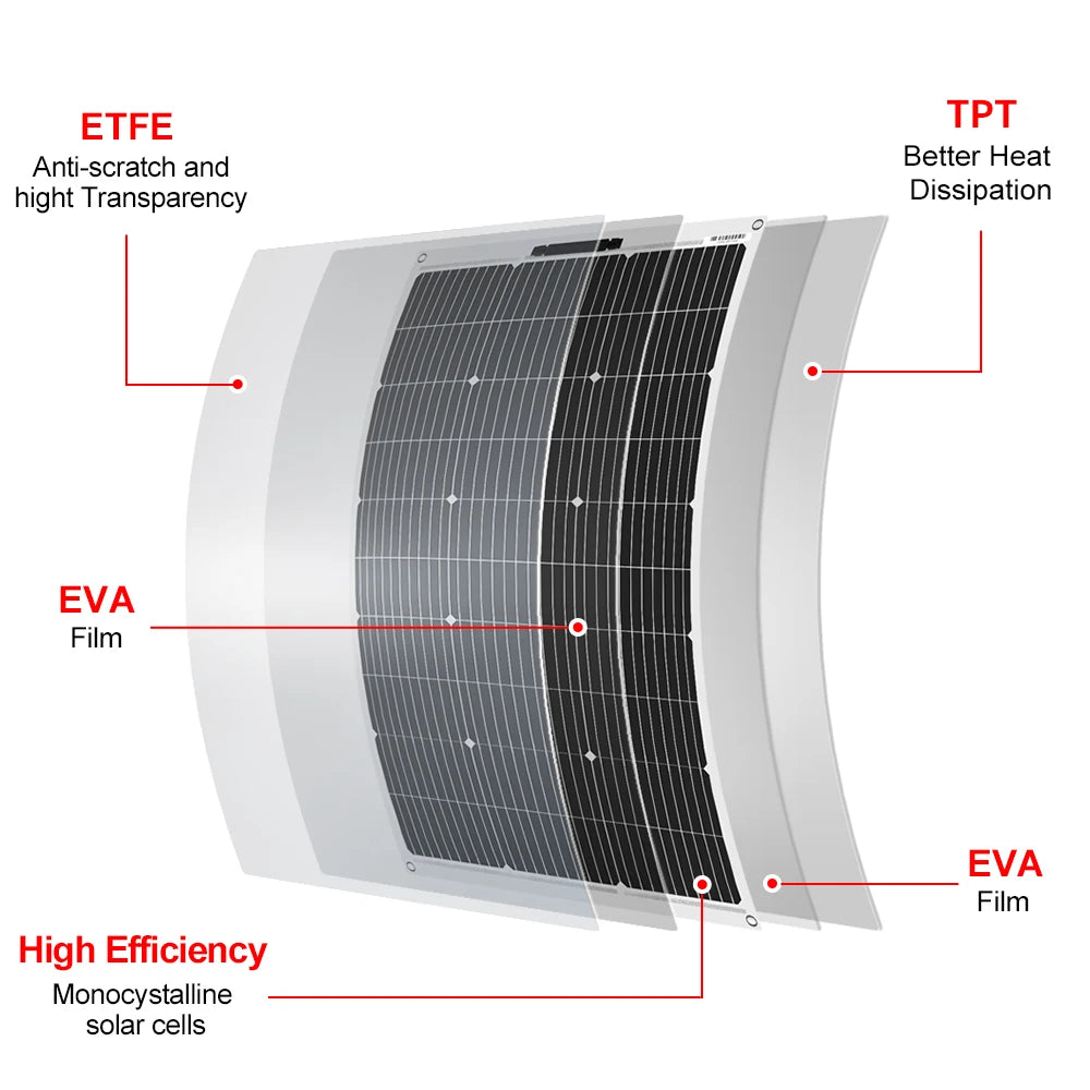 Portable Solar Panel (100W+) – Flexible Monocrystalline Panel for Camping & Off-Grid Power