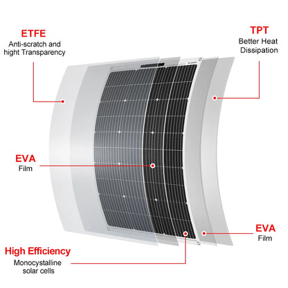Portable Solar Panel (100W+) – Flexible Monocrystalline Panel for Camping & Off-Grid Power