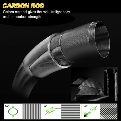 7' 2Piece Spinning Fishing Rod and Reel Combo