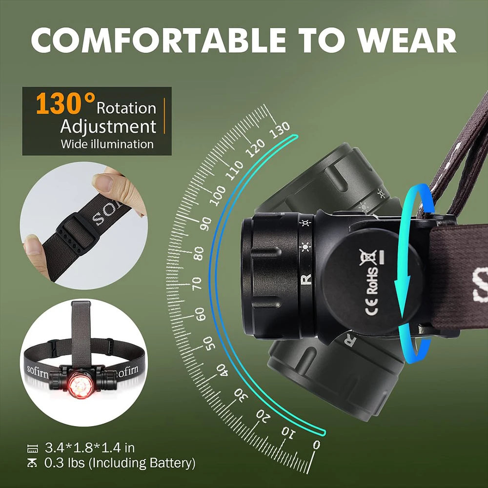 Rechargeable LED Headlamp (2000 Lumens) – USB-C Headlight with Multiple Modes for Camping & Hiking