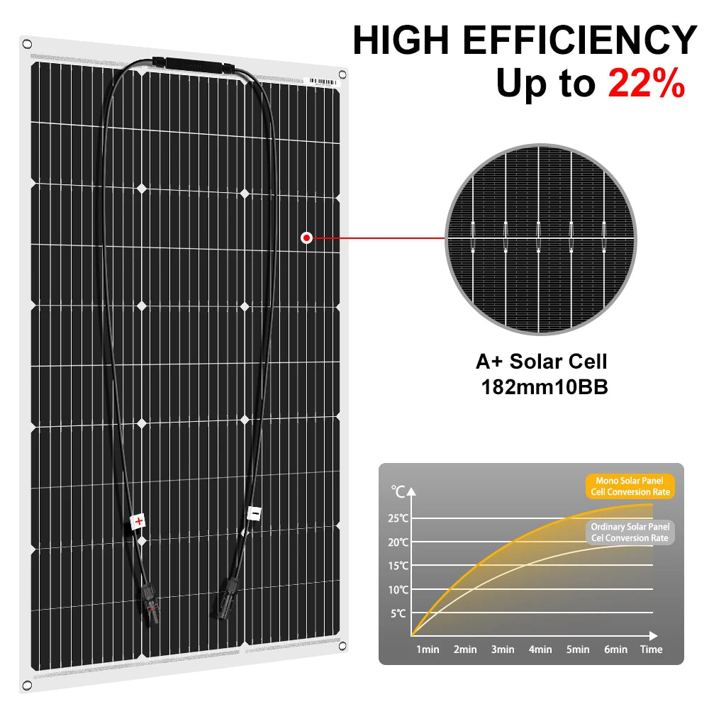 Portable Solar Panel (100W+) – Flexible Monocrystalline Panel for Camping & Off-Grid Power