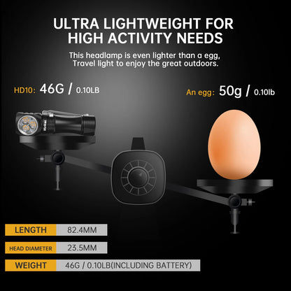 LED Headlamp - Rechargeable
