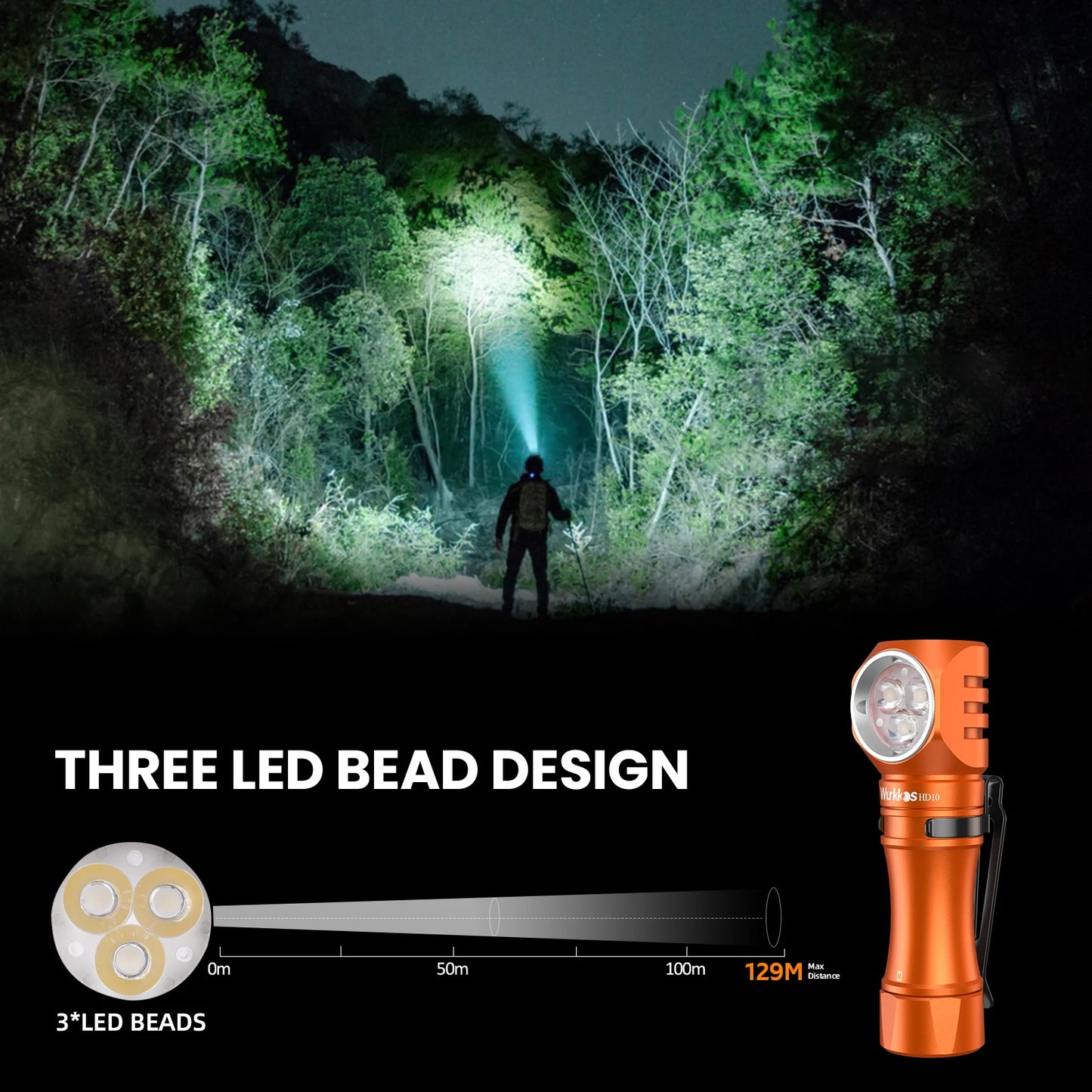 LED Headlamp - Rechargeable