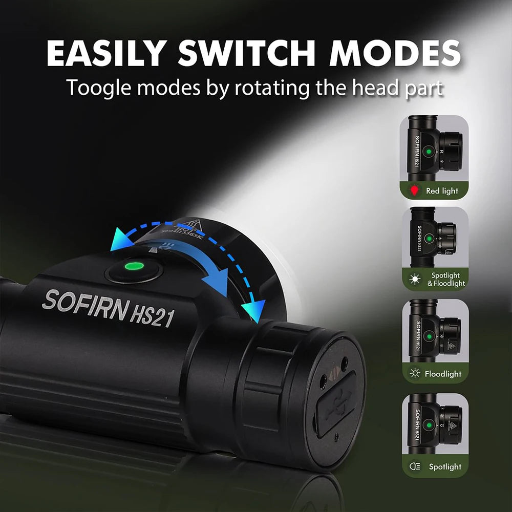 Rechargeable LED Headlamp (2000 Lumens) – USB-C Headlight with Multiple Modes for Camping & Hiking